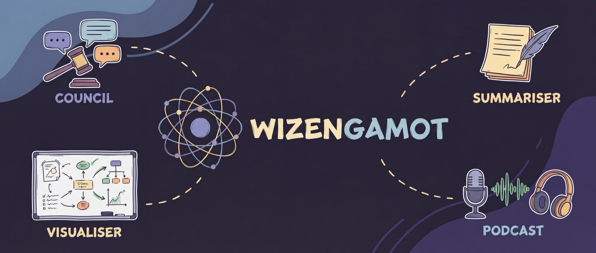 Wizengamot - Council, Summariser, Visualiser, Podcast